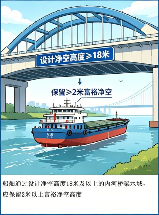 核实净空高度