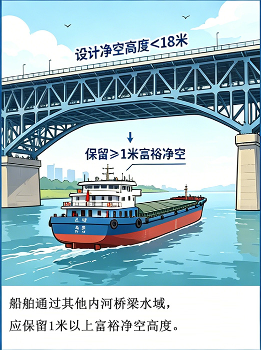 核实净空高度